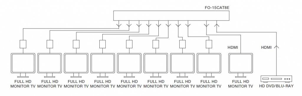 FO-15CAT8E-1