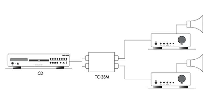 TC3SM-1