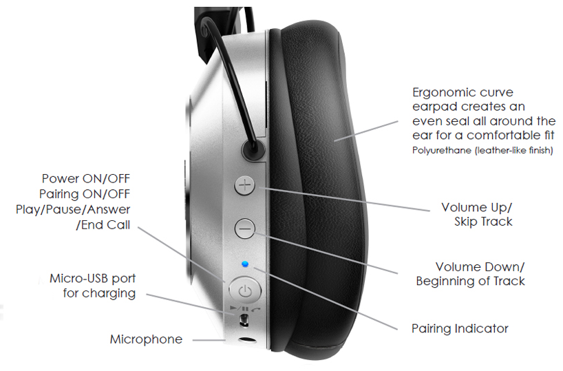 Pioneer MS7 Headphones SPECIFICATIONS 2