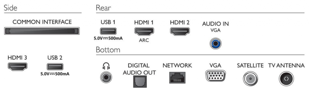 Philips 24PFS6855 24 inch smart TV Connections