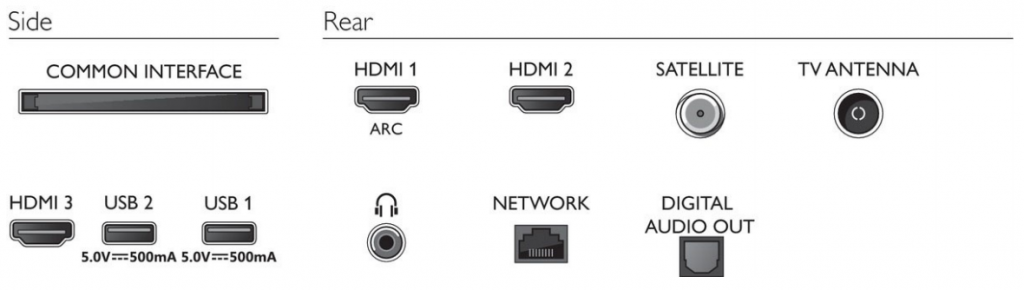 Philips 32PFS6855 32 inch smart TV