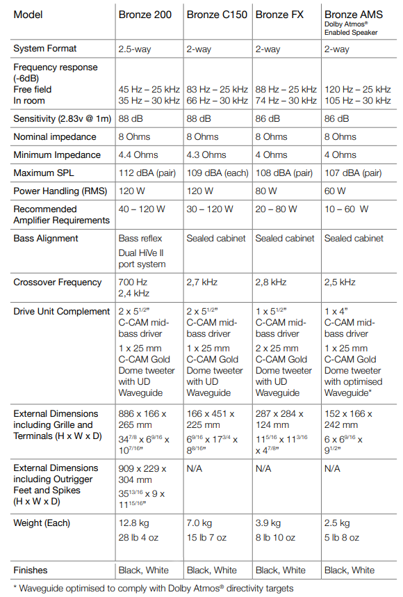 Monitor audio Bronze 200 specifications