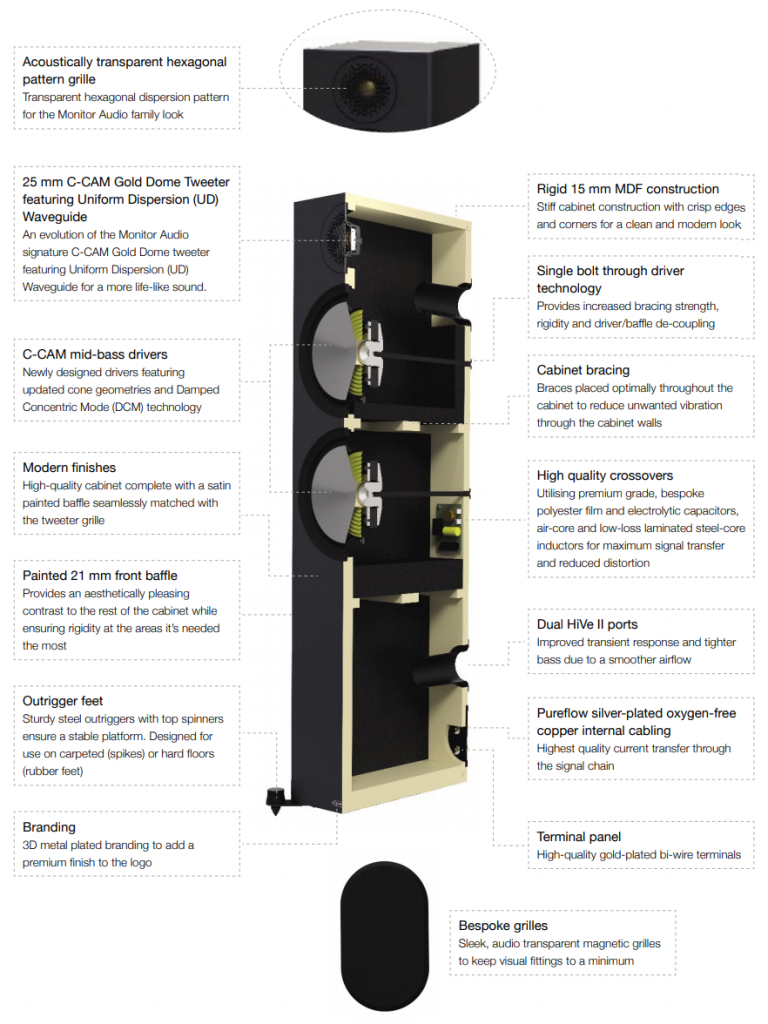 Monitor audio Bronze speaker features