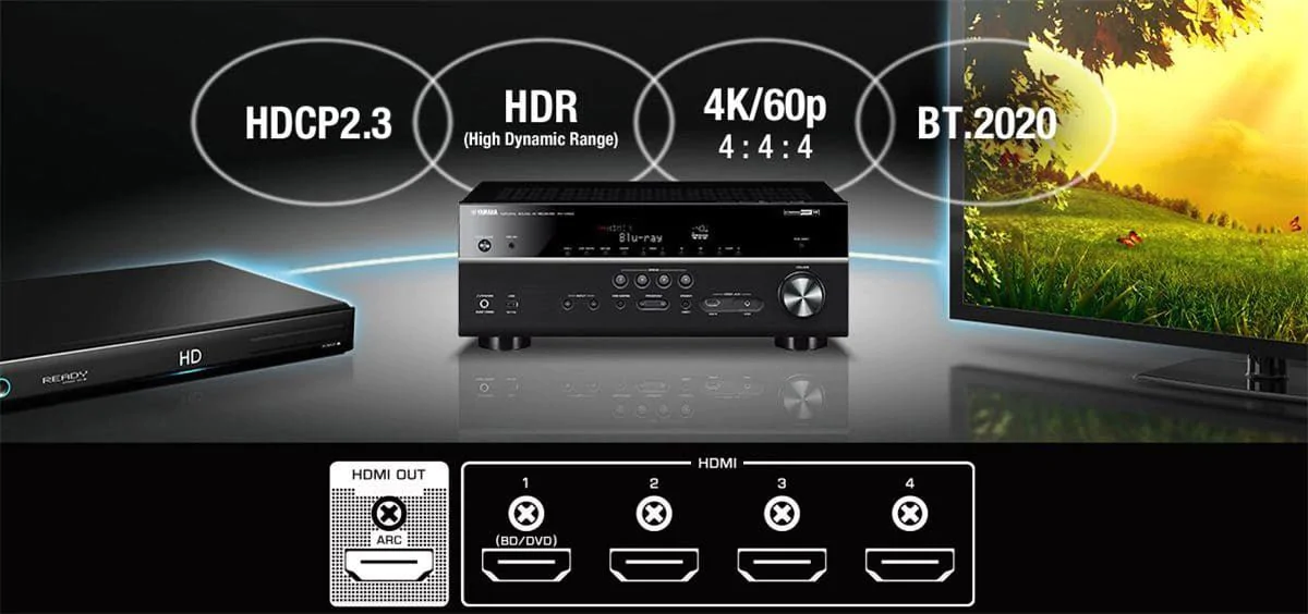 4K Ultra HD Full Support with 4K / 60p, HDCP2.3, HDR Video and BT.2020 pass-through
